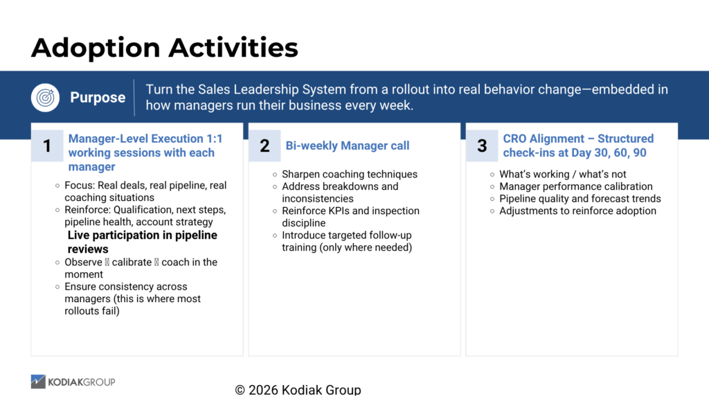 The slide features a dark blue header bar with a purpose statement explaining how to turn a sales leadership system into lasting behavioral change embedded into weekly management routines. Below are three numbered execution pillars displayed in separate columns: manager-level execution sessions focused on pipeline coaching and consistency, bi-weekly manager calls centered on KPI discipline and coaching improvements, and CRO alignment check-ins at 30, 60, and 90 days to review performance calibration and pipeline trends.