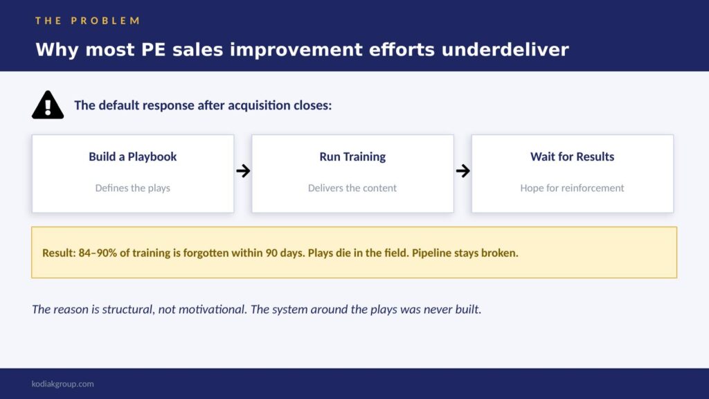 Improve sales performance in a PE-backed company strategy illustration