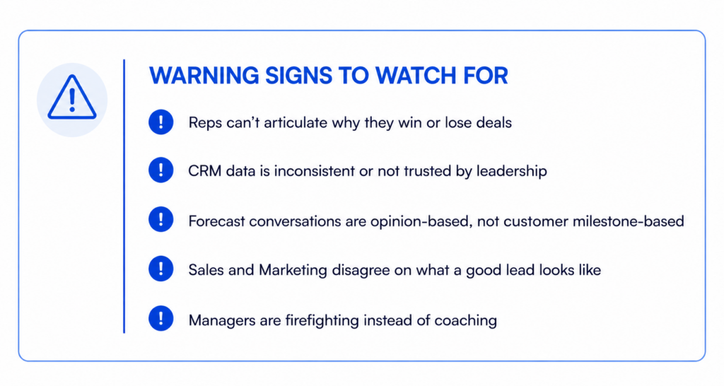 Every revenue problem leaves clues. Some show up in the forecast. Some show up in customer conversations. Some show up in the CRM.