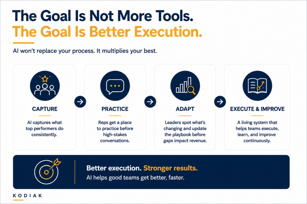 Discover how top B2B sales teams use AI to keep sales playbooks relevant, actionable, and aligned with real buyer conversations.
