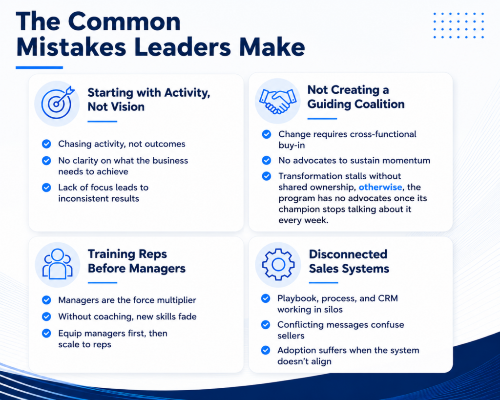 Infographic highlighting four common sales transformation mistakes: starting with activity instead of strategy, not creating a guiding coalition, training reps before managers, and disconnected sales systems.