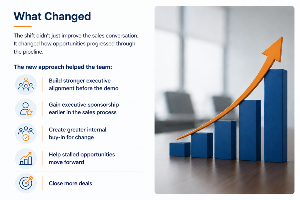 Sales team improving executive alignment and moving opportunities through the pipeline